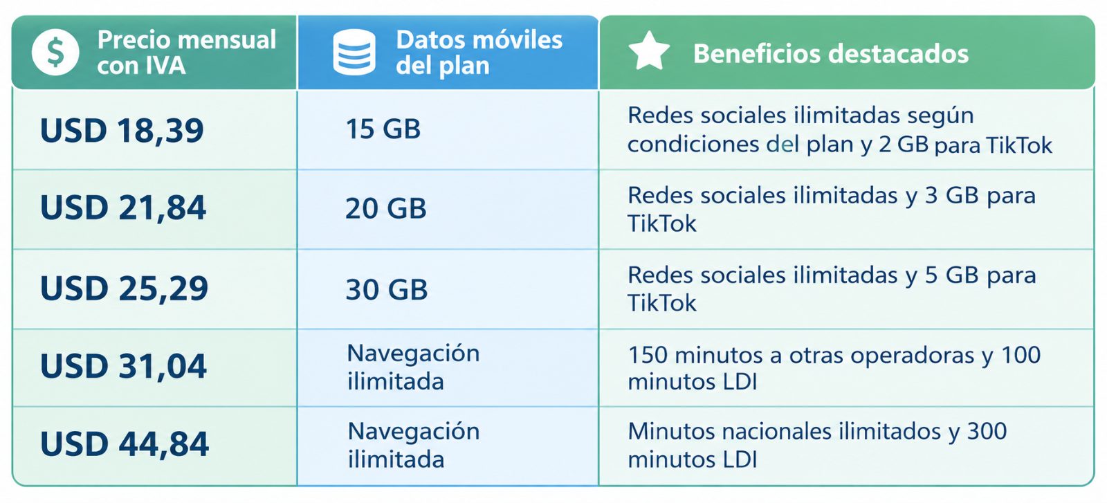 Fuente: tabla comercial de CNT proporcionada para esta nota