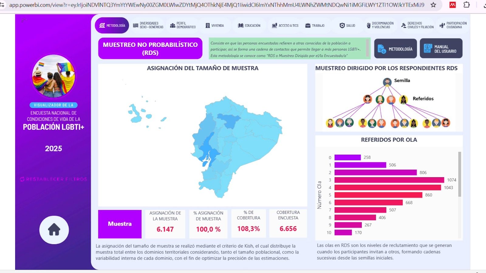 La primera encuesta nacional del INEC aporta información sobre las condiciones de vida de la población LGBTIQ+.