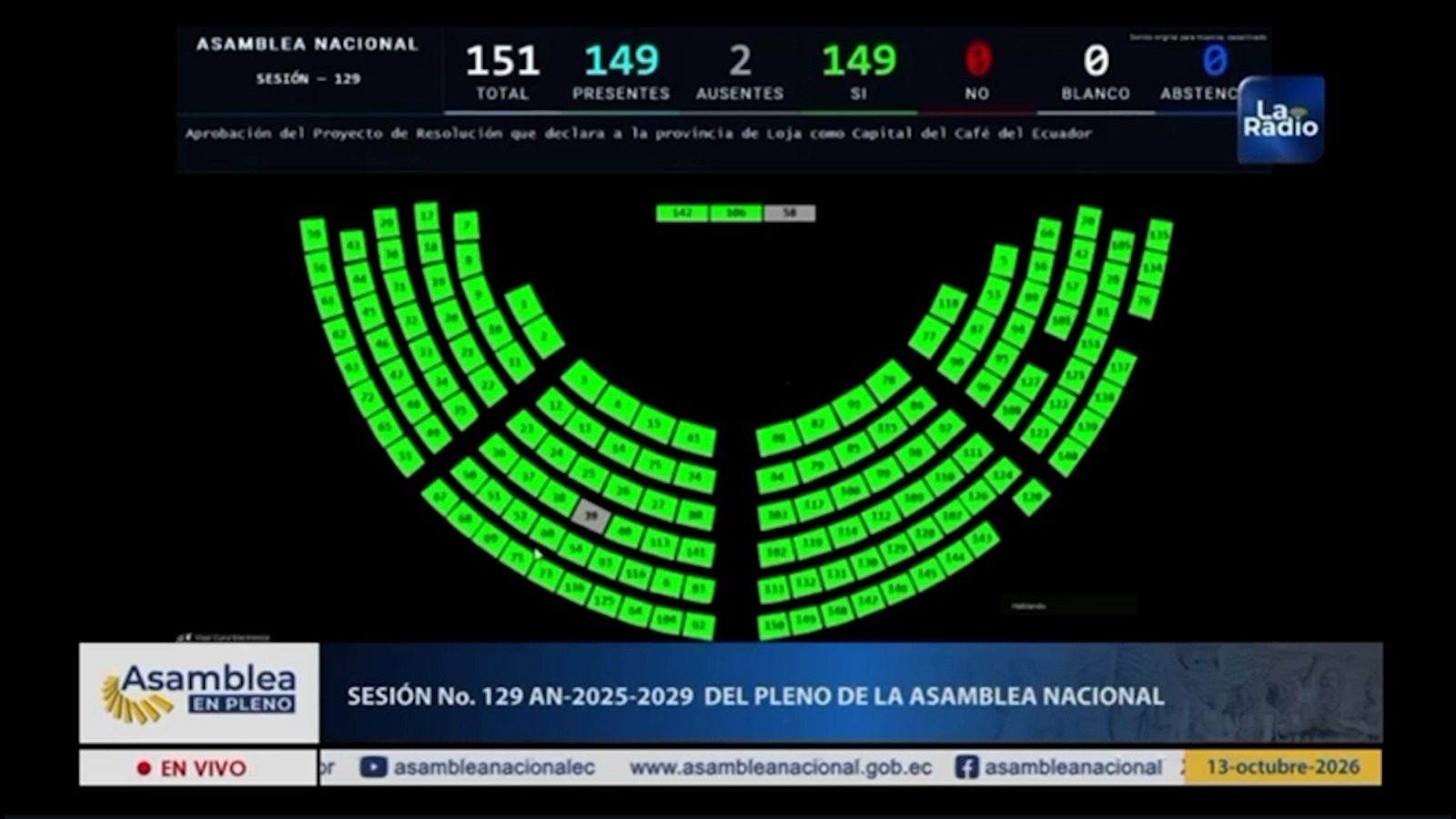 Con 149 votos afirmativos, la Asamblea Nacional declaró a Loja Capital del Café del Ecuador