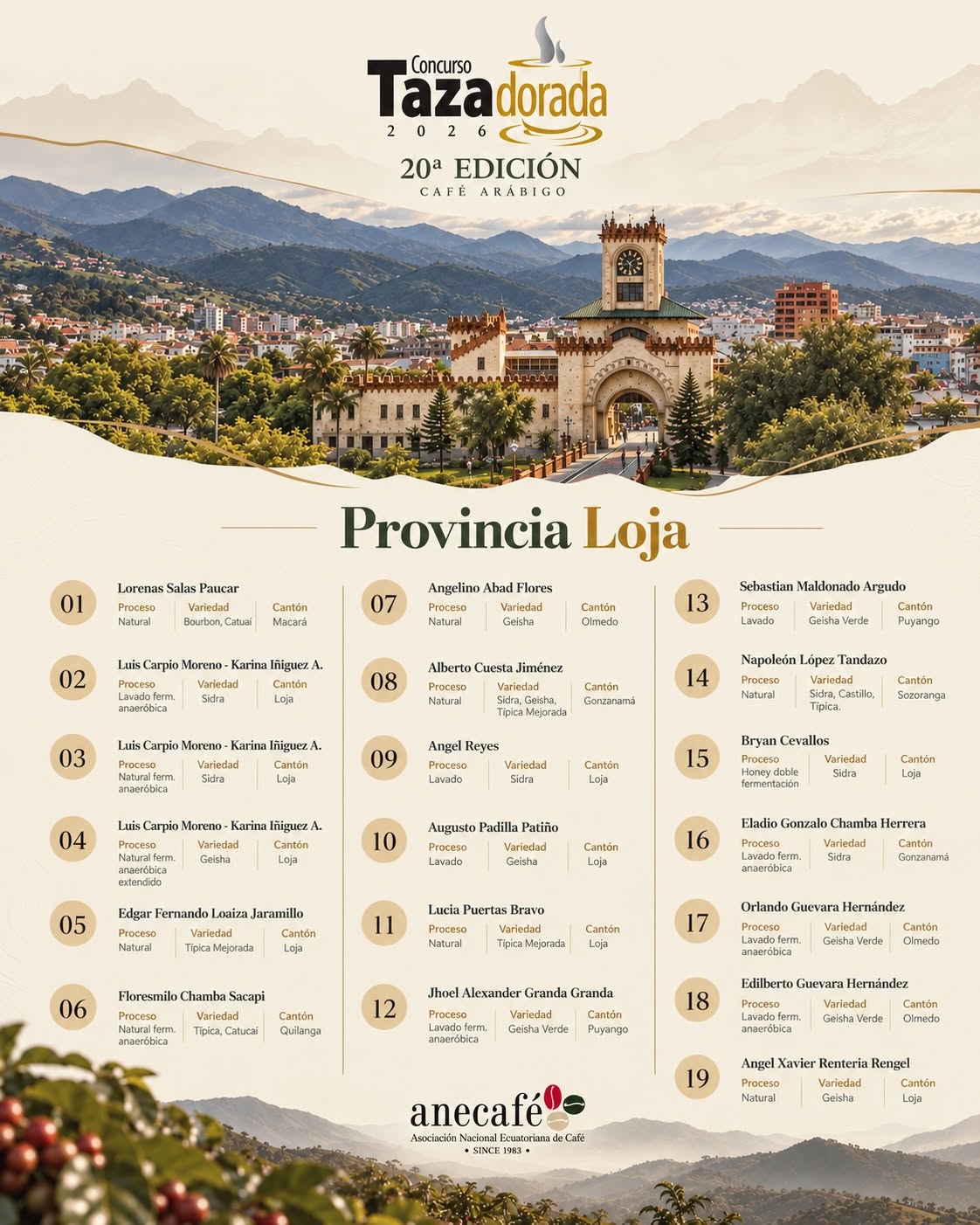 Microlotes finalistas de la provincia de Loja. Foto: ANECAFÉ